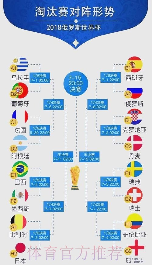亚洲球队震撼世界杯 欧洲足球面临挑战